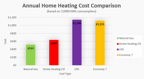 Home Heating Cost Comparison Thumbnail