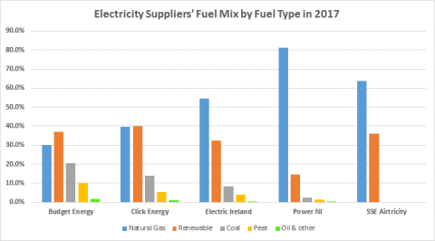 Fuel Mix Thumbnail