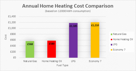 Annual Home Heating Cost Comparison Thumbnail