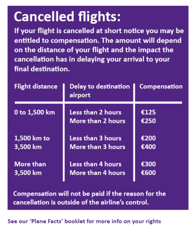 Cancelled Flights