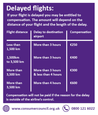 Delayed Flights