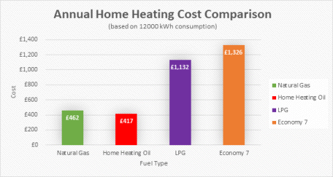 Energy efficiency table