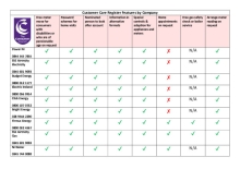 Customer_Care_Register_Features_by_Company
