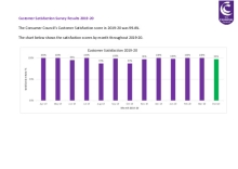 Customer_Satisfaction_Survey_Results_2019_2020