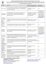 Electricity_Individual_GSS_Factsheet_Final_September_2015 Thumbnail