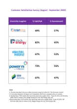 Electricity_Suppliers_Satisfaction_Survey-September_2020