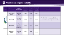 Gas_Price_Comparison_Table_Greater_Belfast_010421