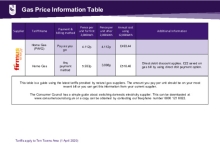 Gas_Price_Comparison_Table_Ten_Towns_010421