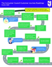 The_customer_journey_roadmap_october_2020